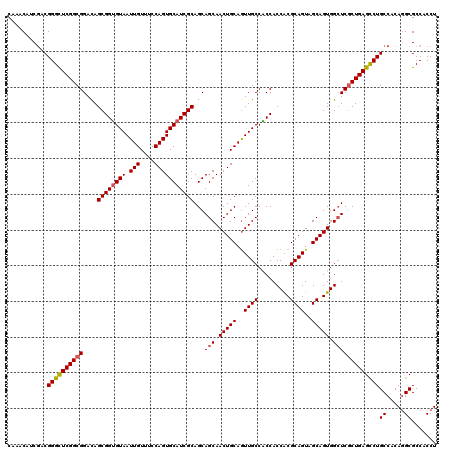 dotplot
