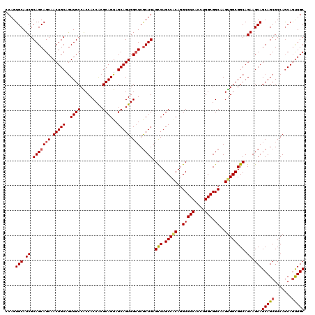 dotplot