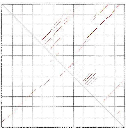 dotplot
