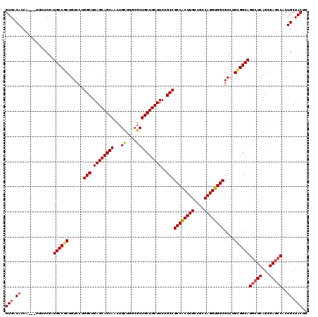 dotplot