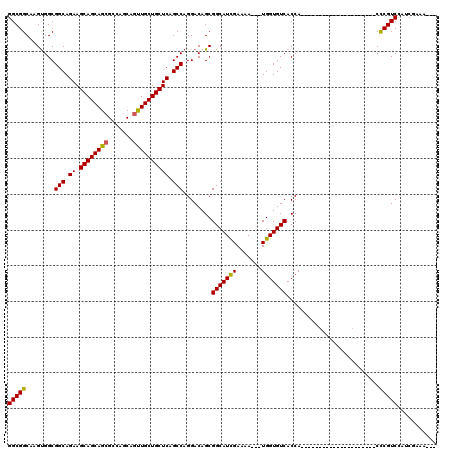 dotplot