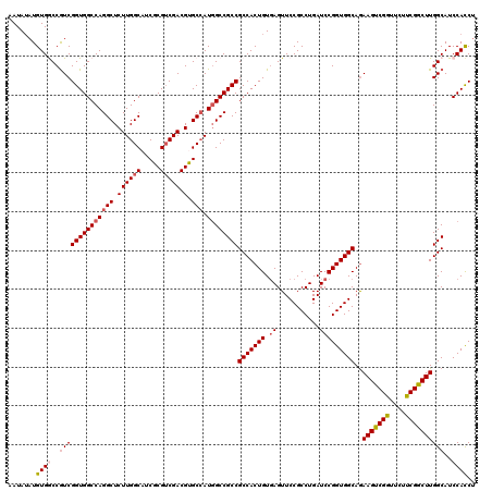 dotplot