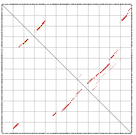 dotplot