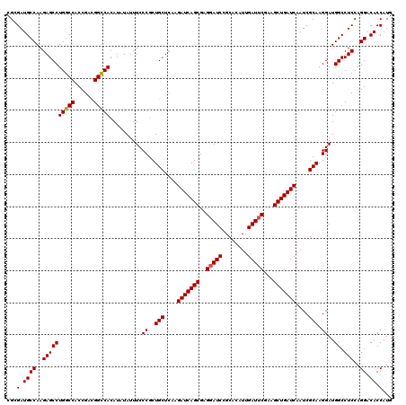 dotplot
