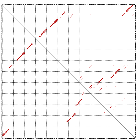 dotplot