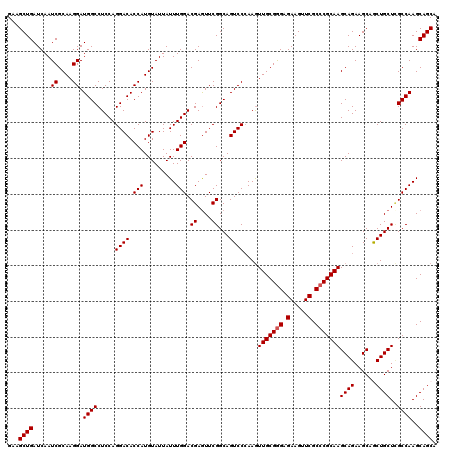 dotplot