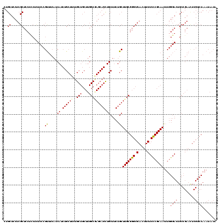 dotplot