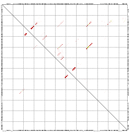 dotplot