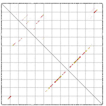 dotplot
