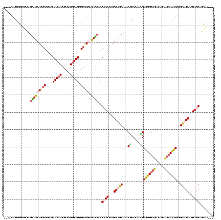 dotplot