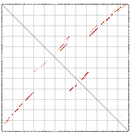 dotplot