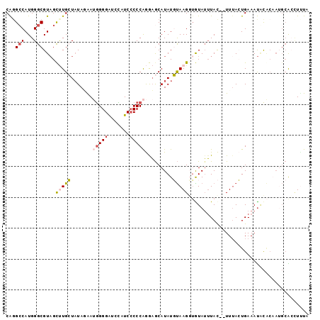 dotplot