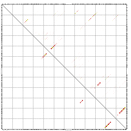 dotplot