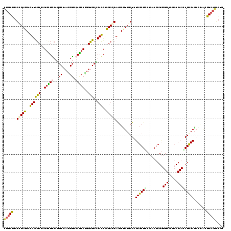 dotplot