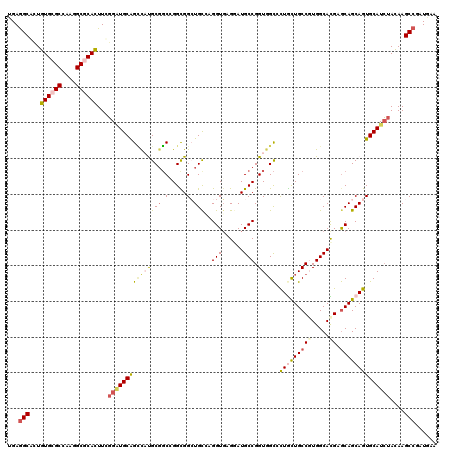 dotplot