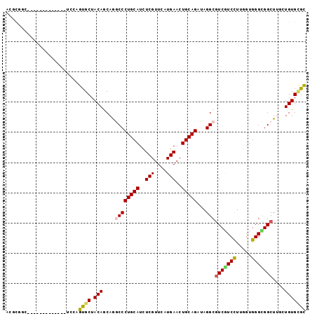 dotplot