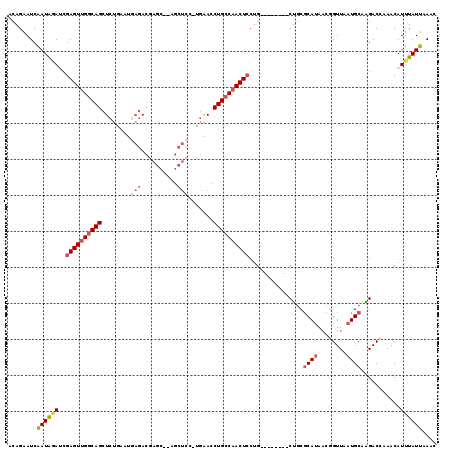 dotplot