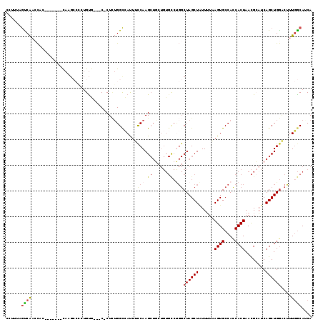 dotplot