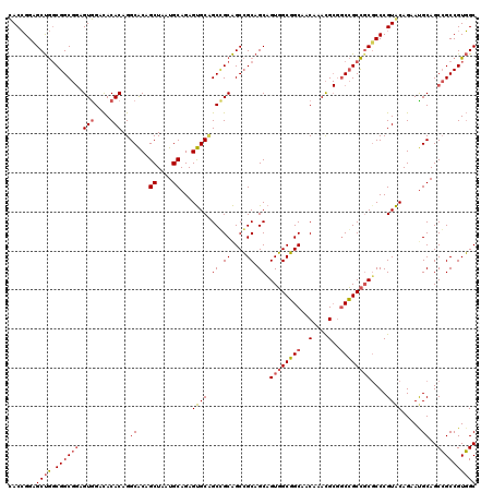 dotplot