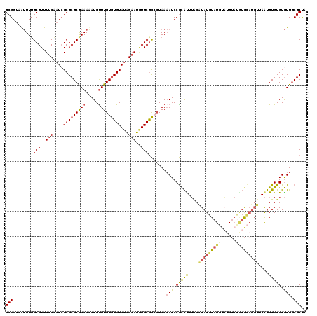 dotplot