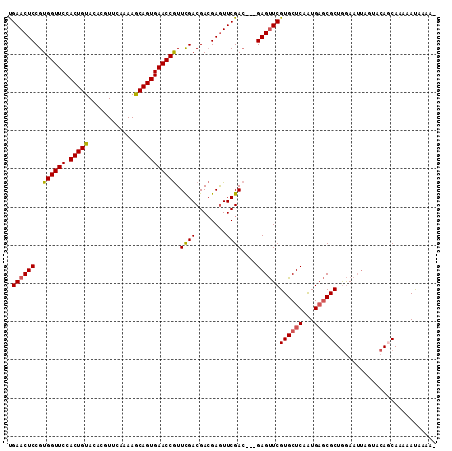 dotplot