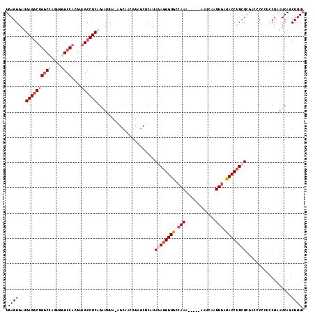 dotplot