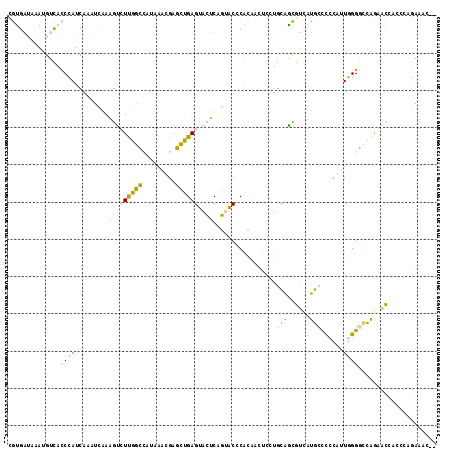 dotplot
