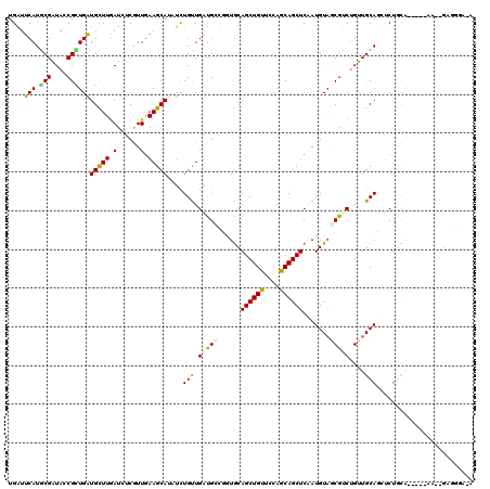 dotplot