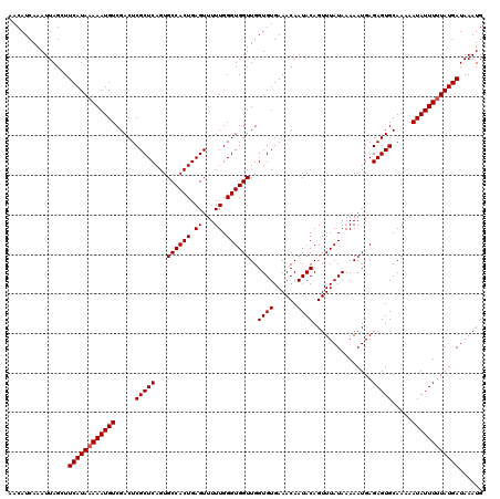 dotplot