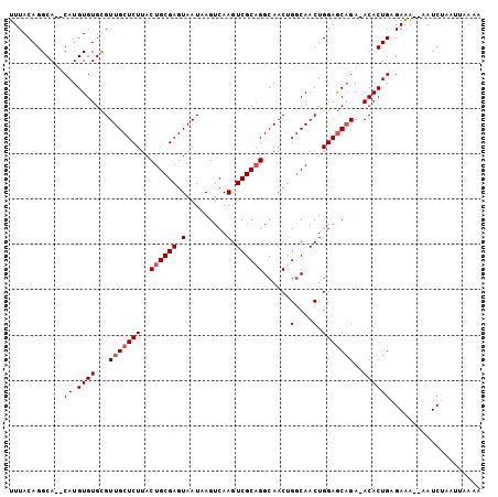 dotplot