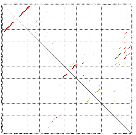 dotplot