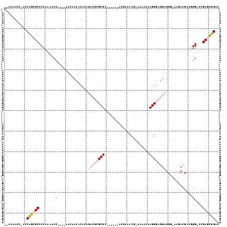 dotplot