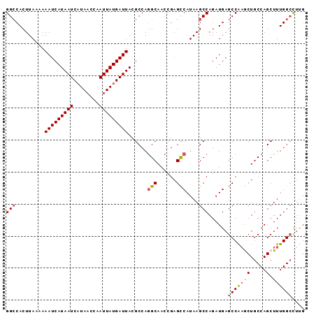 dotplot
