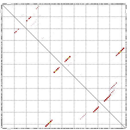 dotplot