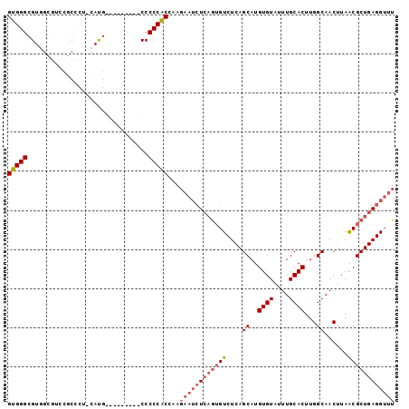 dotplot