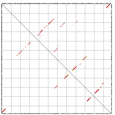 dotplot