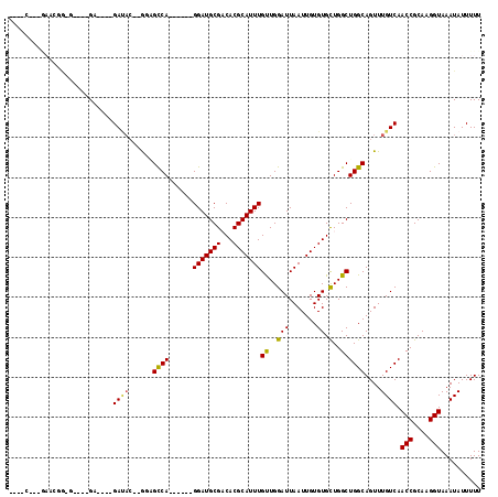 dotplot