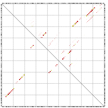 dotplot