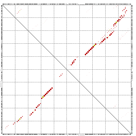 dotplot