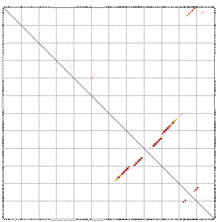 dotplot