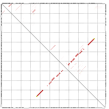 dotplot