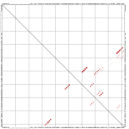 dotplot