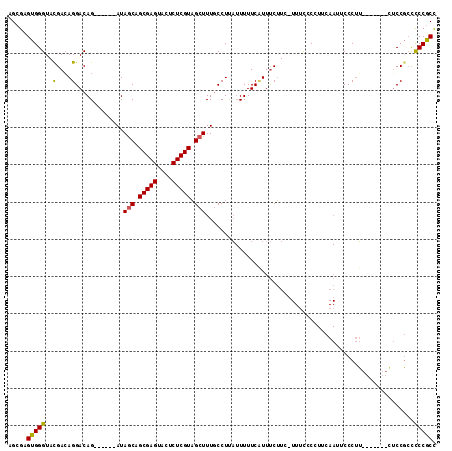 dotplot